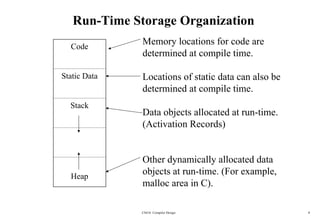 lec08-memoryorgjkgkjhmmkjkmkbbhv (1).ppt