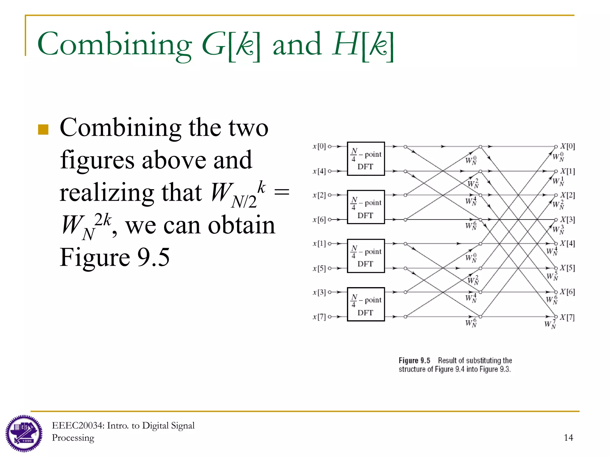 14
Combining G[k] and H[k]
 Combining the two
figures above and
realizing that WN/2
k =
WN
2k, we can obtain
Figure 9.5
EEEC20034: Intro. to Digital Signal
Processing 14
 