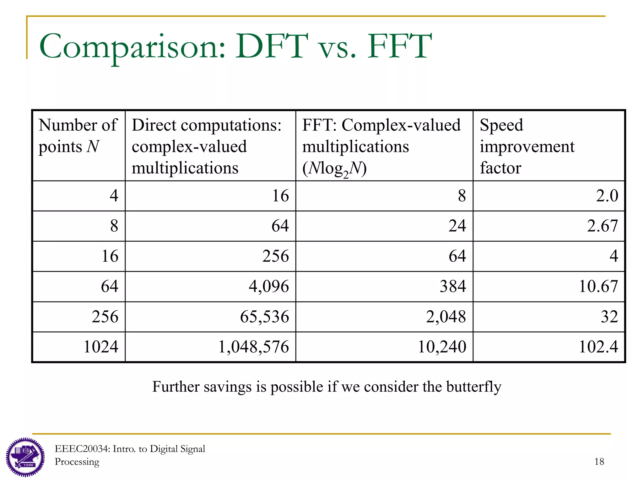 lec08_computation_of_DFT.pdf