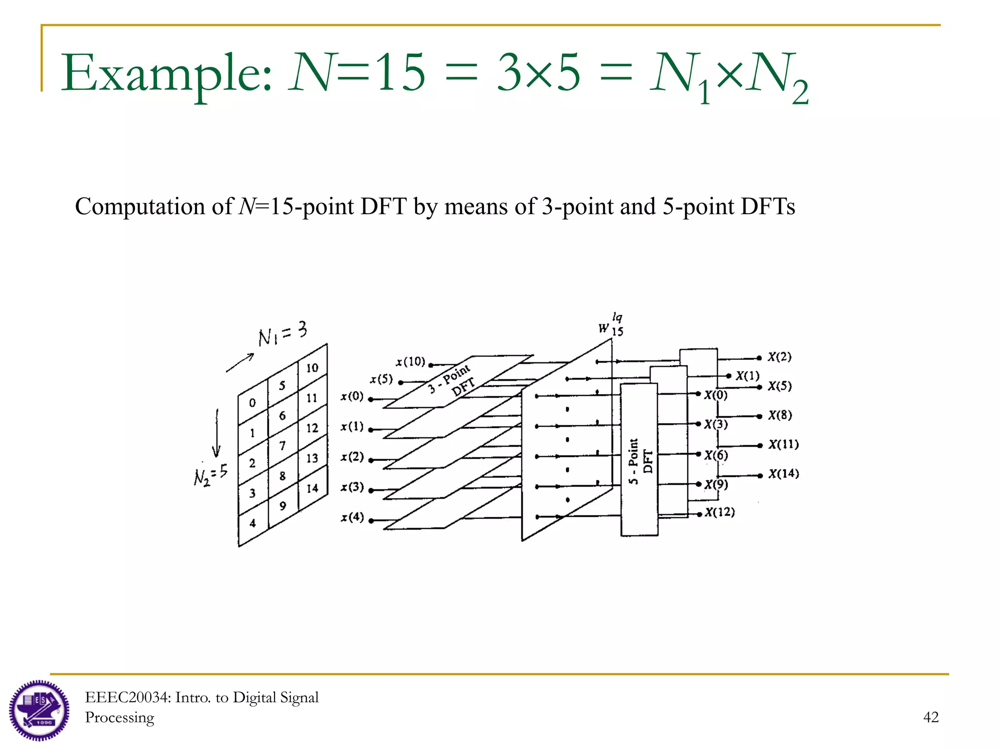 lec08_computation_of_DFT.pdf