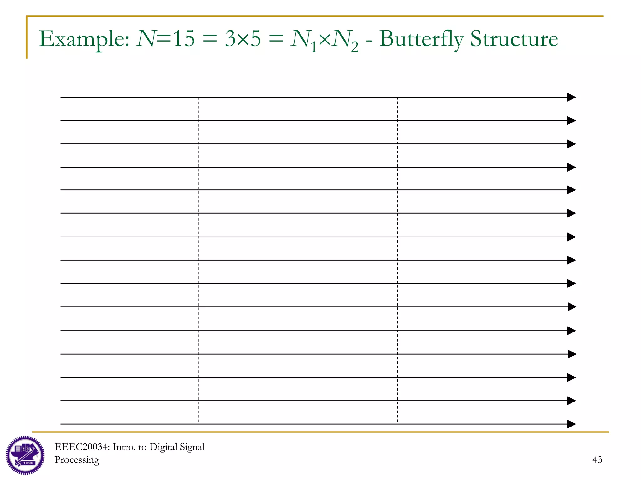 43
Example: N=15 = 3×5 = N1×N2 - Butterfly Structure
EEEC20034: Intro. to Digital Signal
Processing
 