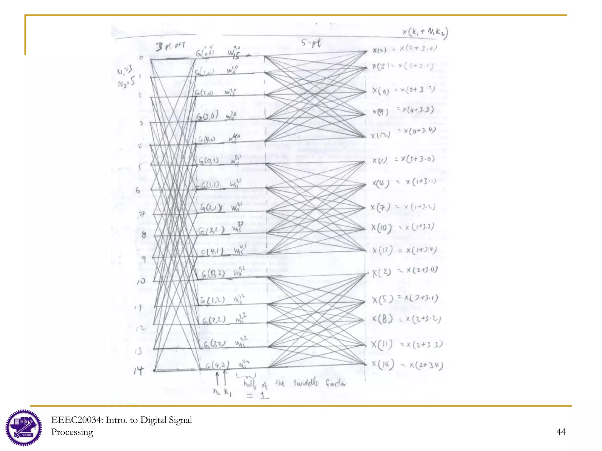 lec08_computation_of_DFT.pdf