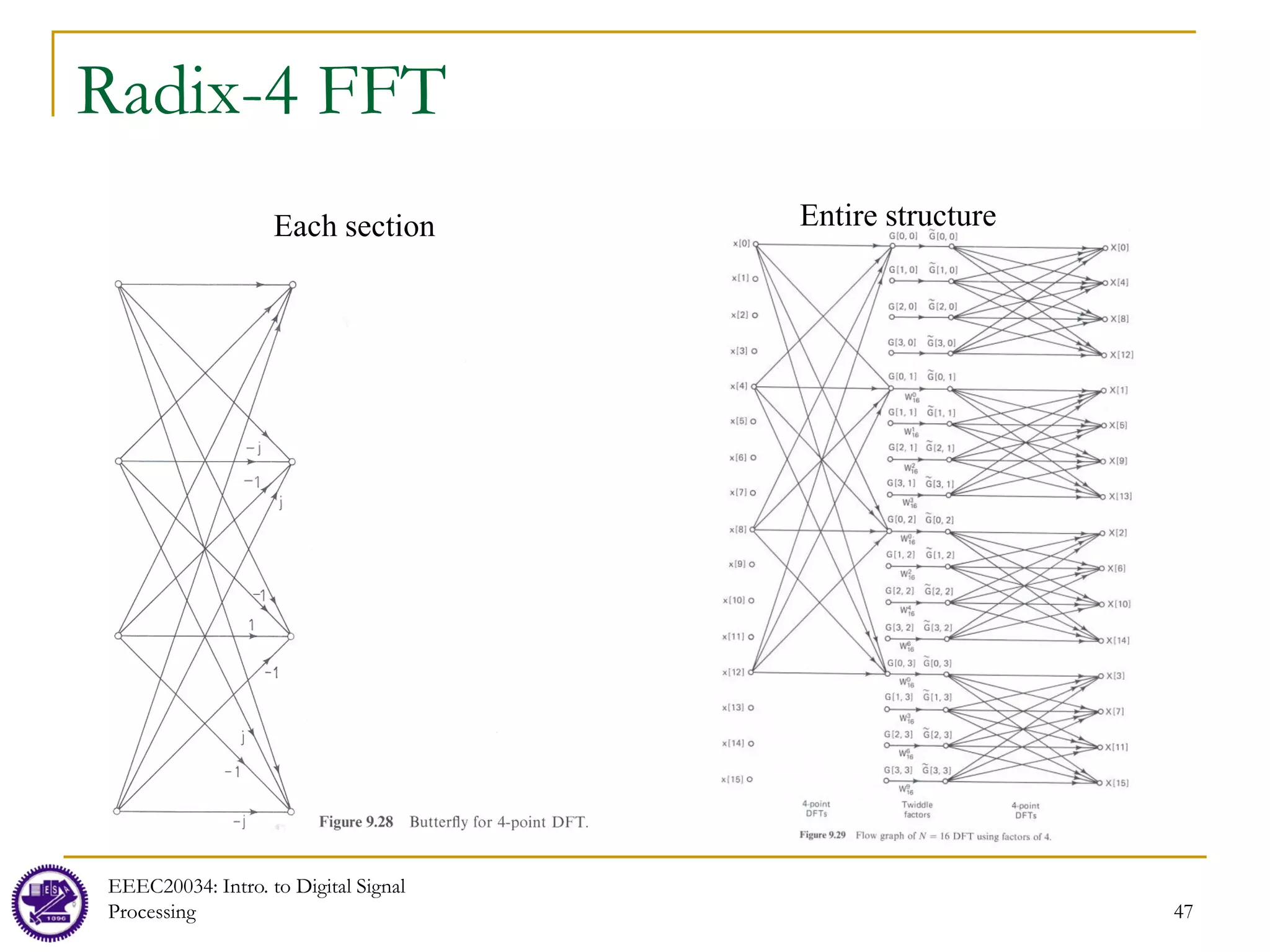 47
Radix-4 FFT
Each section Entire structure
EEEC20034: Intro. to Digital Signal
Processing
 