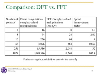 lec08_computation_of_DFT.pdf