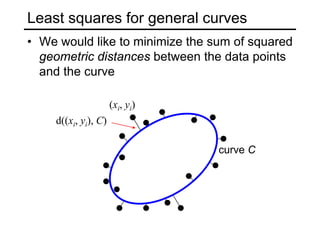 Least squares for general curves
• We would like to minimize the sum of squared
geometric distances between the data points
and the curve
(xi, yi)
d((xi, yi), C)
curve C
 