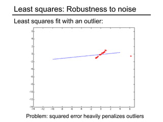 Least squares: Robustness to noise
Least squares fit with an outlier:
Problem: squared error heavily penalizes outliers
 