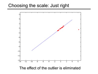 Choosing the scale: Just right
The effect of the outlier is eliminated
 