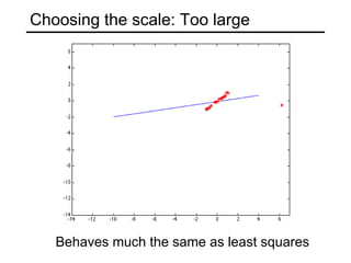 Choosing the scale: Too large
Behaves much the same as least squares
 