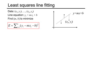 Least squares line fitting
Data: (x1, y1), …, (xn, yn)
Line equation: yi = m xi + b
Find (m, b) to minimize
∑=
−
−
=
n
i i
i b
x
m
y
E 1
2
)
(
(xi, yi)
y=mx+b
 