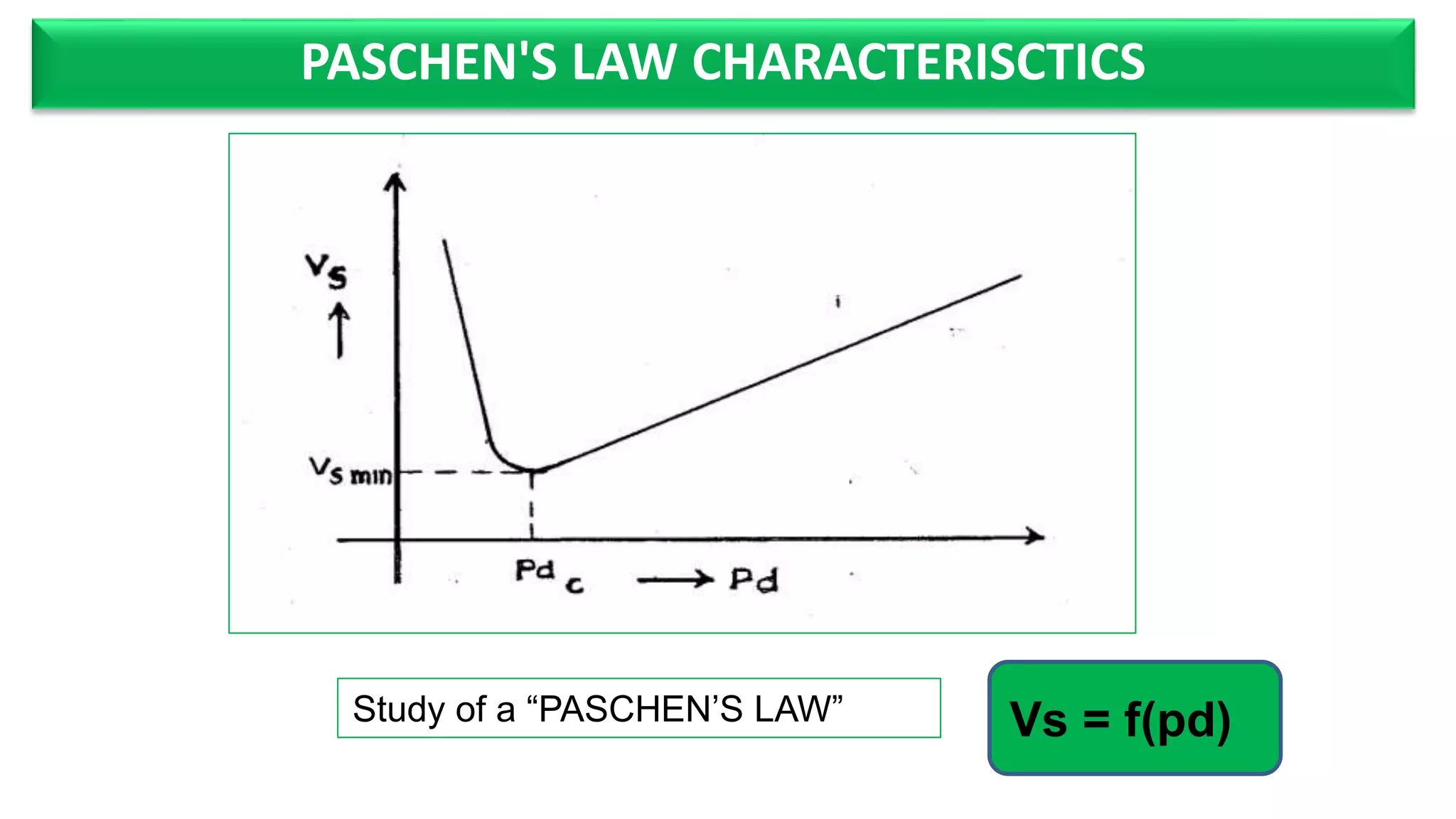PASCHEN'S LAW CHARACTERISCTICS
Study of a “PASCHEN’S LAW” Vs = f(pd)