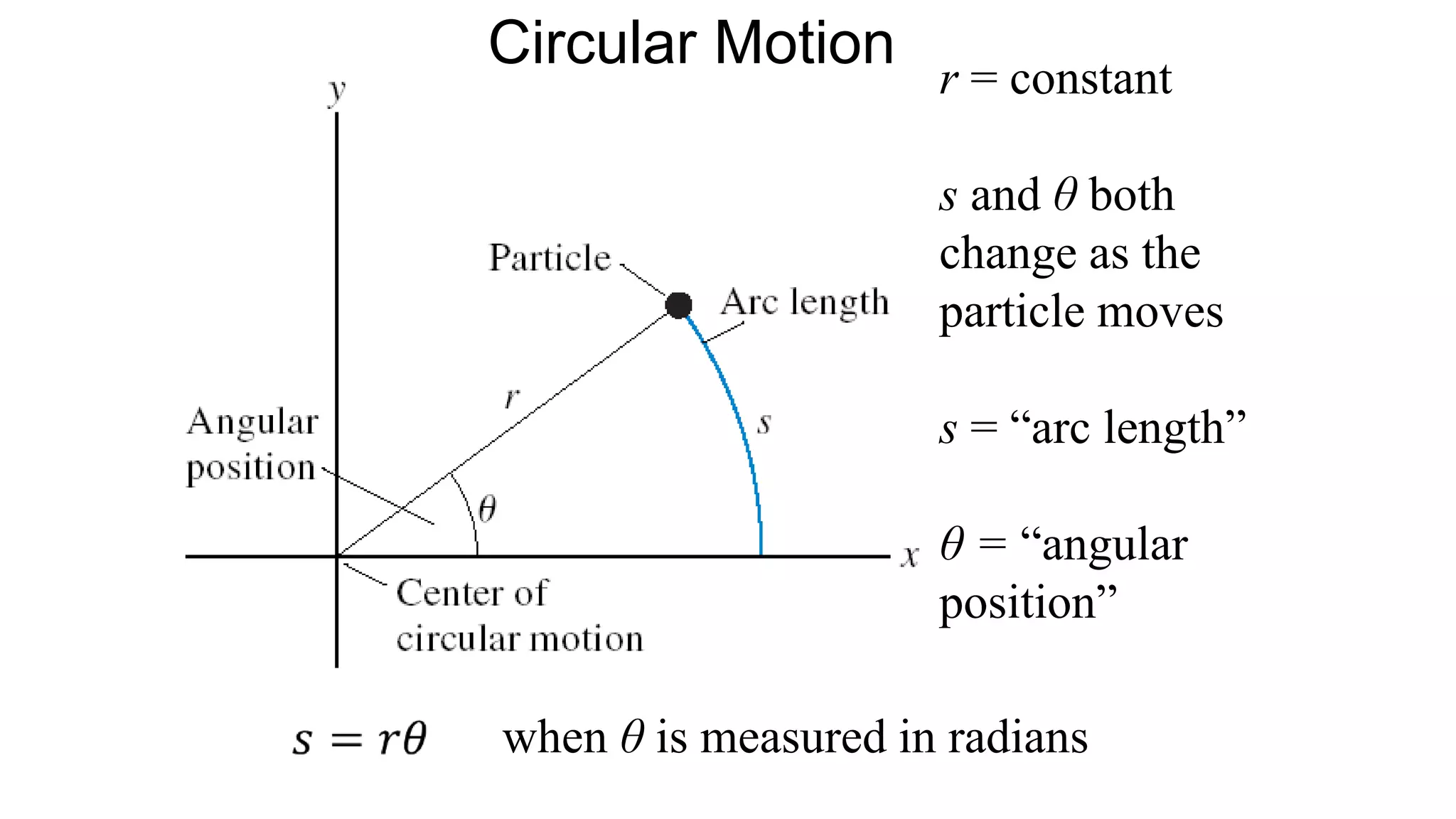 Circular Motion r = constant
s and θ both
change as the
particle moves
s = “arc length”
θ = “angular
position”
when θ is measured in radians
 