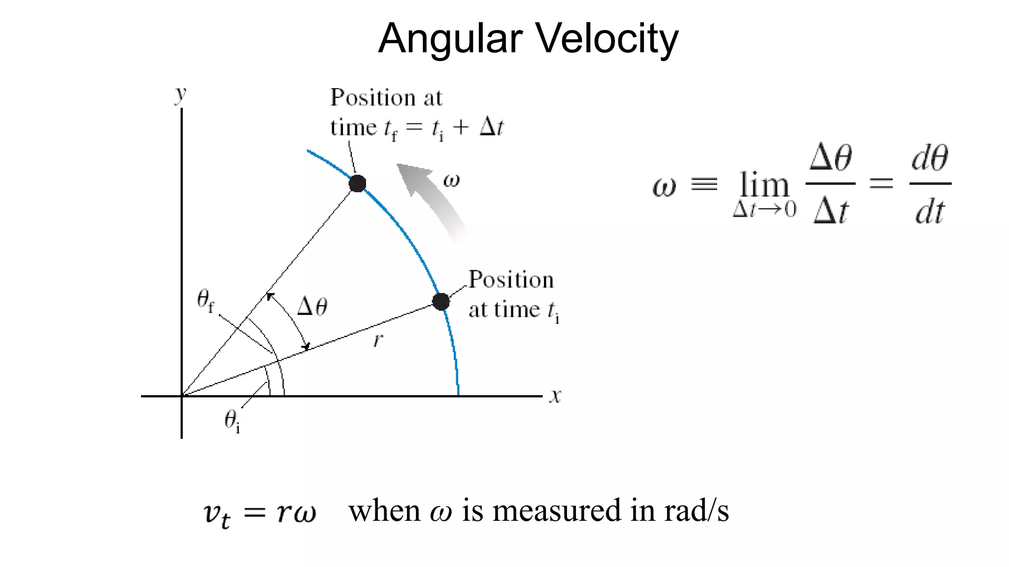 Angular Velocity
when ω is measured in rad/s
 