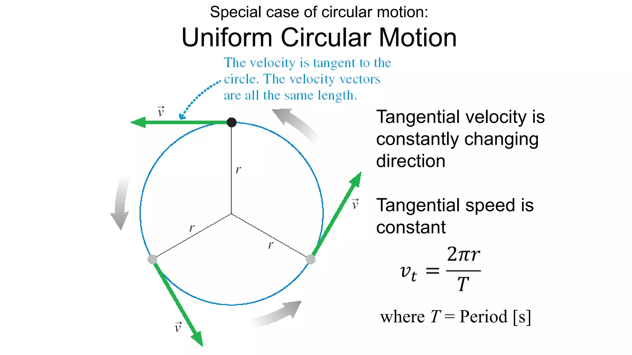 Special case of circular motion:
Uniform Circular Motion
Tangential velocity is
constantly changing
direction
Tangential speed is
constant
where T = Period [s]
 