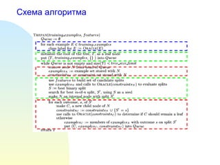 Схема алгоритма
 
