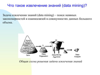 Что такое извлечение знаний (data mining)?
Задача извлечения знаний (data mining) – поиск неявных
закономерностей и взаимосвязей в совокупностях данных большого
объема.
Общая схема решения задачи извлечения знаний
 