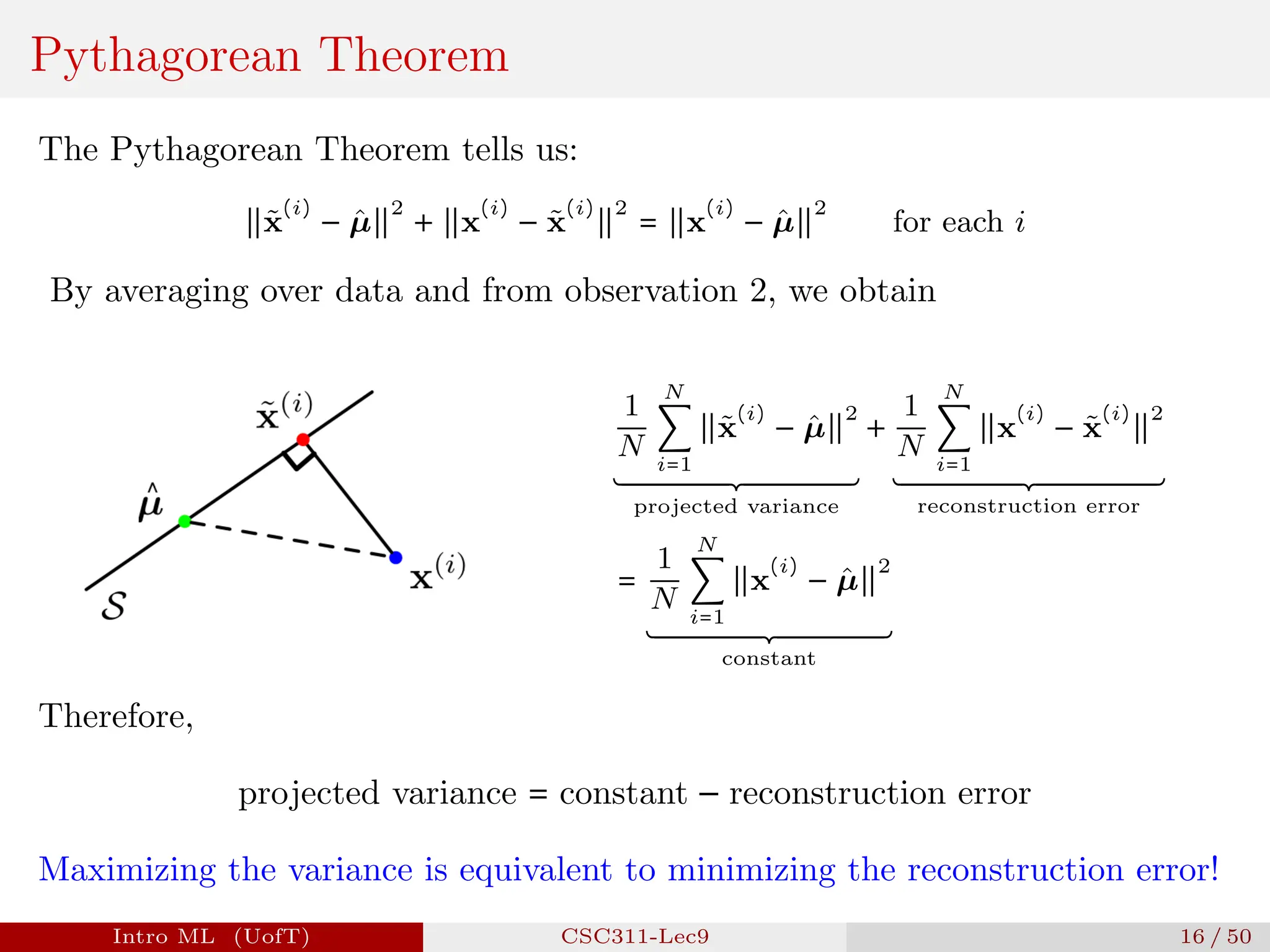 Pythagorean Theorem
The Pythagorean Theorem tells us:
∥x̃
(i)
− µ̂∥
2
+ ∥x
(i)
− x̃
(i)
∥
2
= ∥x
(i)
− µ̂∥
2
for each i
By averaging over data and from observation 2, we obtain
1
N
N
∑
i=1
∥x̃
(i)
− µ̂∥
2
ÍÒÒÒÒÒÒÒÒÒÒÒÒÒÒÒÒÒÒÒÒÒÒÒÒÒÒÒÒÒÒÒÒÒÒÒÒÒÒÒÒÒÒÒÒÒÒÒÒÒÒÒÒÒÒÒÒÑÒÒÒÒÒÒÒÒÒÒÒÒÒÒÒÒÒÒÒÒÒÒÒÒÒÒÒÒÒÒÒÒÒÒÒÒÒÒÒÒÒÒÒÒÒÒÒÒÒÒÒÒÒÒÒÒÏ
projected variance
+
1
N
N
∑
i=1
∥x
(i)
− x̃
(i)
∥
2
ÍÒÒÒÒÒÒÒÒÒÒÒÒÒÒÒÒÒÒÒÒÒÒÒÒÒÒÒÒÒÒÒÒÒÒÒÒÒÒÒÒÒÒÒÒÒÒÒÒÒÒÒÒÒÒÒÒÒÒÒÒÒÒÒÑÒÒÒÒÒÒÒÒÒÒÒÒÒÒÒÒÒÒÒÒÒÒÒÒÒÒÒÒÒÒÒÒÒÒÒÒÒÒÒÒÒÒÒÒÒÒÒÒÒÒÒÒÒÒÒÒÒÒÒÒÒÒÒÏ
reconstruction error
=
1
N
N
∑
i=1
∥x
(i)
− µ̂∥
2
ÍÒÒÒÒÒÒÒÒÒÒÒÒÒÒÒÒÒÒÒÒÒÒÒÒÒÒÒÒÒÒÒÒÒÒÒÒÒÒÒÒÒÒÒÒÒÒÒÒÒÒÒÒÒÒÒÒÑÒÒÒÒÒÒÒÒÒÒÒÒÒÒÒÒÒÒÒÒÒÒÒÒÒÒÒÒÒÒÒÒÒÒÒÒÒÒÒÒÒÒÒÒÒÒÒÒÒÒÒÒÒÒÒÒÏ
constant
Therefore,
projected variance = constant − reconstruction error
Maximizing the variance is equivalent to minimizing the reconstruction error!
Intro ML (UofT) CSC311-Lec9 16 / 50
 