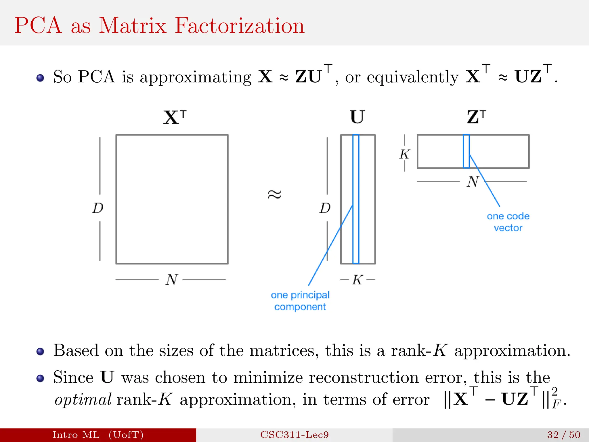 PCA as Matrix Factorization
So PCA is approximating X ≈ ZU
⊤
, or equivalently X
⊤
≈ UZ
⊤
.
Based on the sizes of the matrices, this is a rank-K approximation.
Since U was chosen to minimize reconstruction error, this is the
optimal rank-K approximation, in terms of error ∥X
⊤
− UZ
⊤
∥
2
F .
Intro ML (UofT) CSC311-Lec9 32 / 50
 