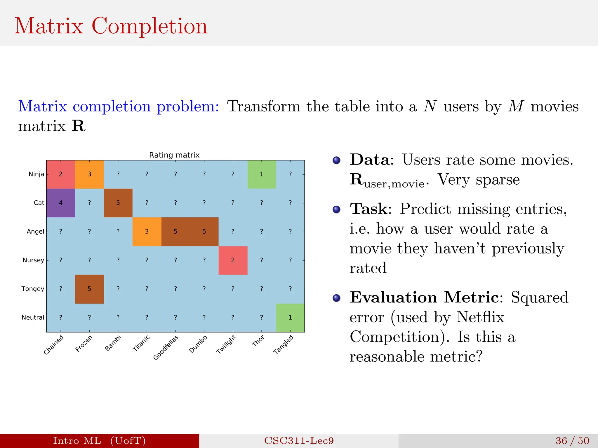 Matrix Completion
Matrix completion problem: Transform the table into a N users by M movies
matrix R
C
h
a
i
n
e
d
F
r
o
z
e
n
B
a
m
b
i
T
i
t
a
n
i
c
G
o
o
d
f
e
l
l
a
s
D
u
m
b
o
T
w
i
l
i
g
h
t
T
h
o
r
T
a
n
g
l
e
d
Ninja
Cat
Angel
Nursey
Tongey
Neutral
2 3 ? ? ? ? ? 1 ?
4 ? 5 ? ? ? ? ? ?
? ? ? 3 5 5 ? ? ?
? ? ? ? ? ? 2 ? ?
? 5 ? ? ? ? ? ? ?
? ? ? ? ? ? ? ? 1
Rating matrix
Data: Users rate some movies.
Ruser,movie. Very sparse
Task: Predict missing entries,
i.e. how a user would rate a
movie they haven’t previously
rated
Evaluation Metric: Squared
error (used by Netflix
Competition). Is this a
reasonable metric?
Intro ML (UofT) CSC311-Lec9 36 / 50
 
