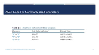 INTRODUCTIONTO JAVA PROGRAMMING (10TH ED.)Y. DANIEL LIANG 16
ASCII Code For Commonly Used Characters
 