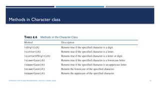 INTRODUCTIONTO JAVA PROGRAMMING (10TH ED.)Y. DANIEL LIANG 19
Methods in Character class
 