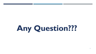 21
Any Question???
 