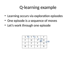Comprehensive Introduction to Reinforcement Learning: Q-learning and ...