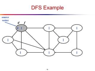 lec 09-graphs-bfs-dfs.ppt