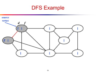 lec 09-graphs-bfs-dfs.ppt