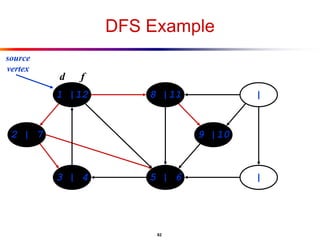 lec 09-graphs-bfs-dfs.ppt