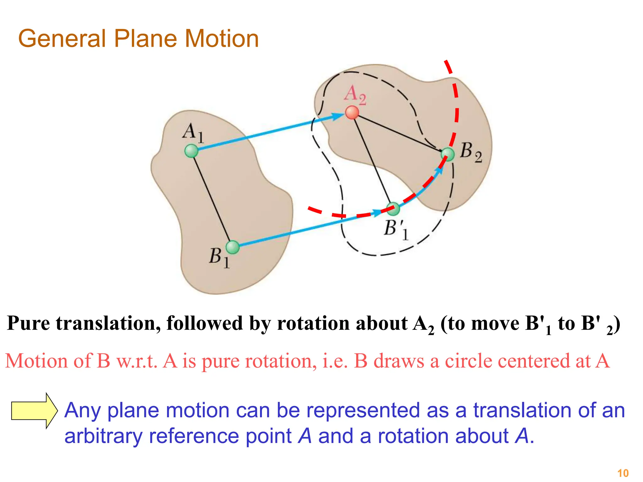 Planar Movement lec09_part1.pptx PLANAR KINEMATICS OF RIGID BODIES | PPTX