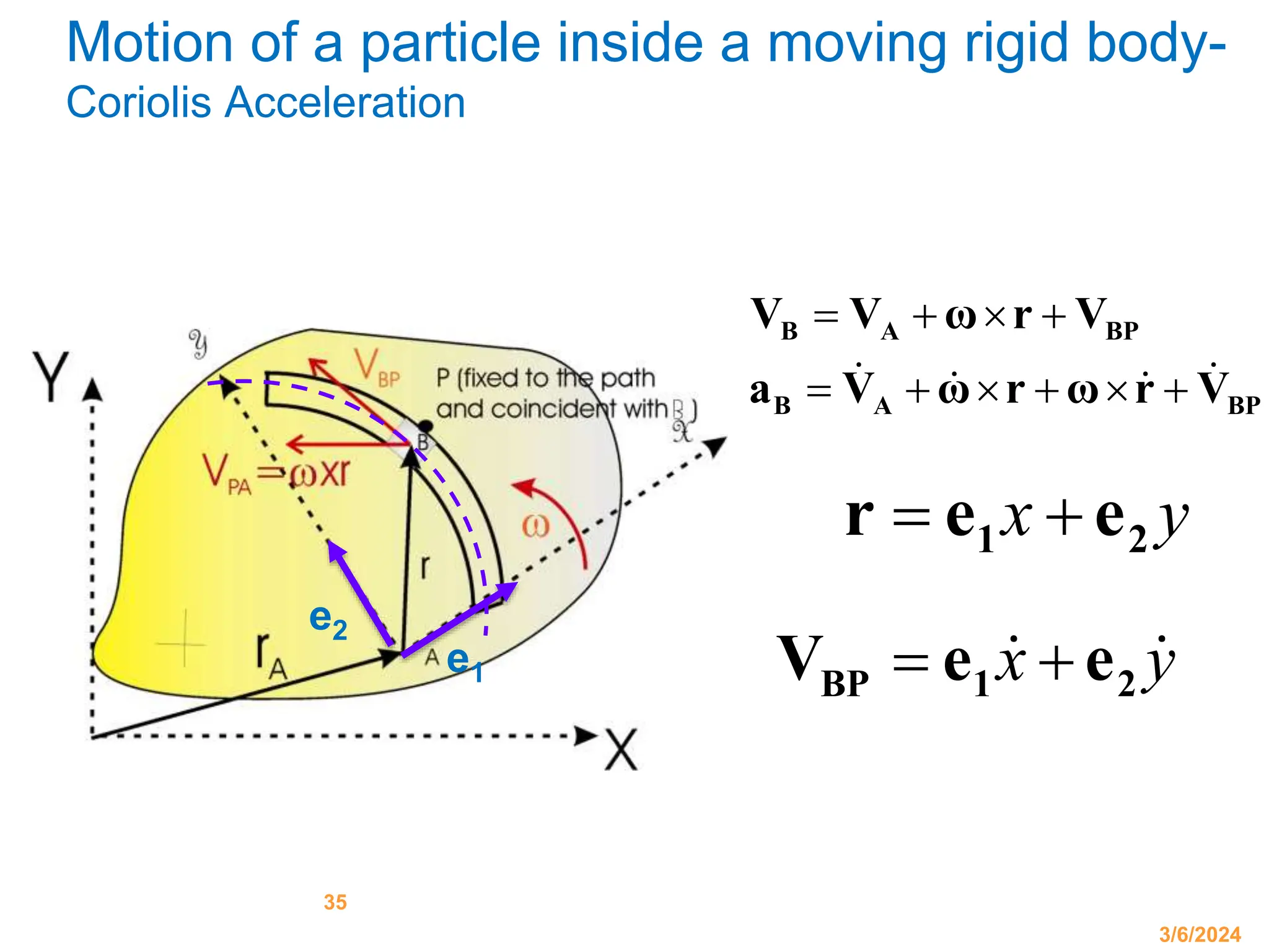 lec09_part1.pptx PLANAR KINEMATICS OF RIGID BODIES | PPTX