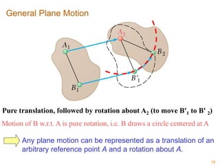 Pure Rotation Meaning lec09_part1.pptx PLANAR KINEMATICS OF RIGID BODIES | PPTX