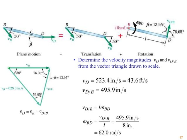 lec09_part1.pptx PLANAR KINEMATICS OF RIGID BODIES | PPTX