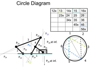 8 Center Method lec09_part2.pptx INSTANTANEOUS CENTER METHOD | PPTX