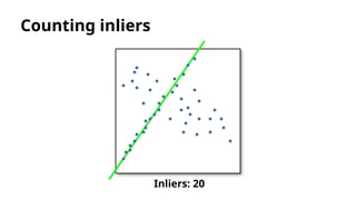 Robust Model Fitting and Image Alignment Using RANSAC in Computer ...