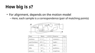Robust Model Fitting and Image Alignment Using RANSAC in Computer ...