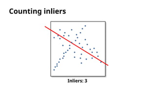 Robust Model Fitting and Image Alignment Using RANSAC in Computer ...
