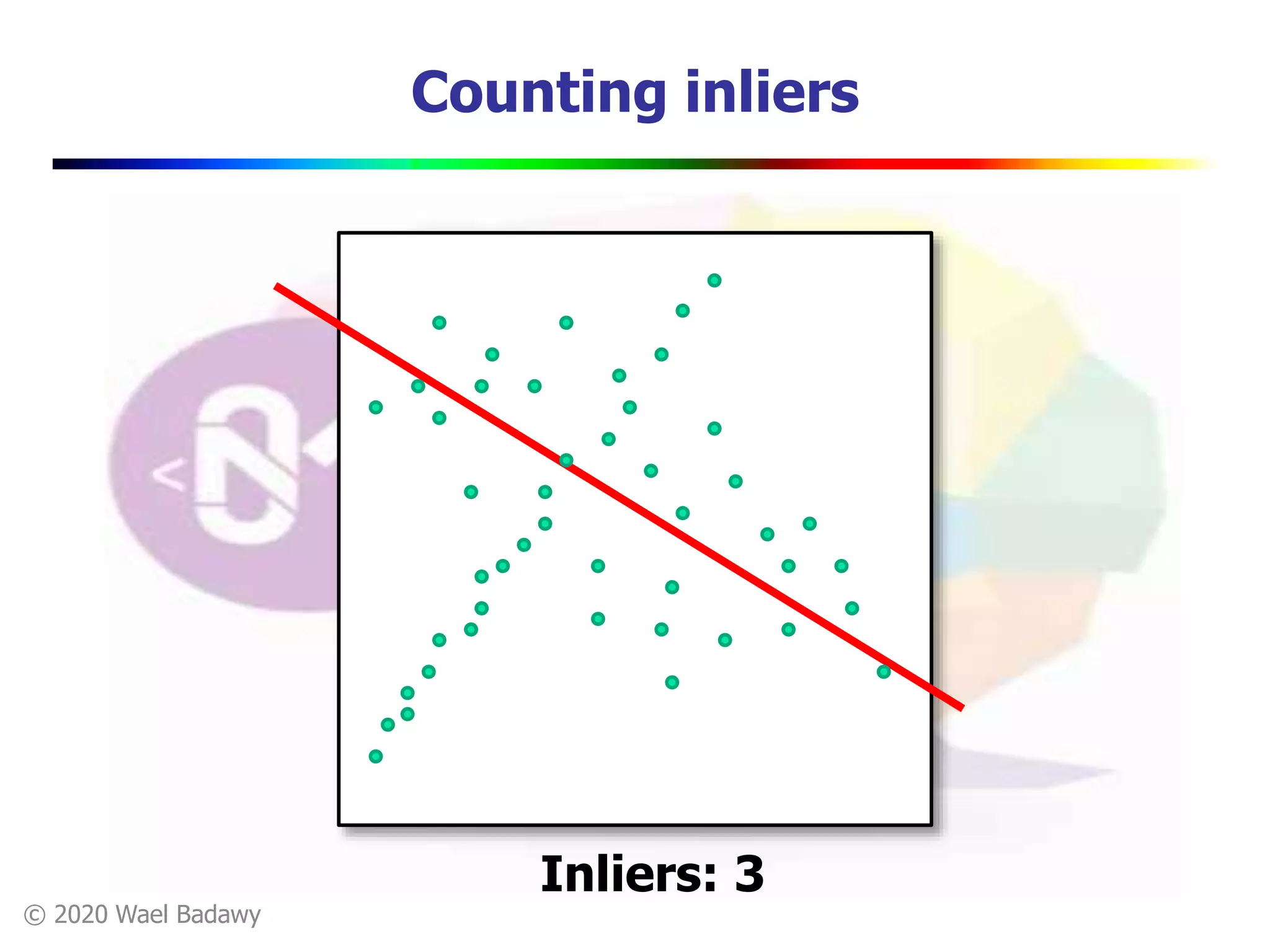 © 2020 Wael Badawy
Counting inliers
Inliers: 3
 