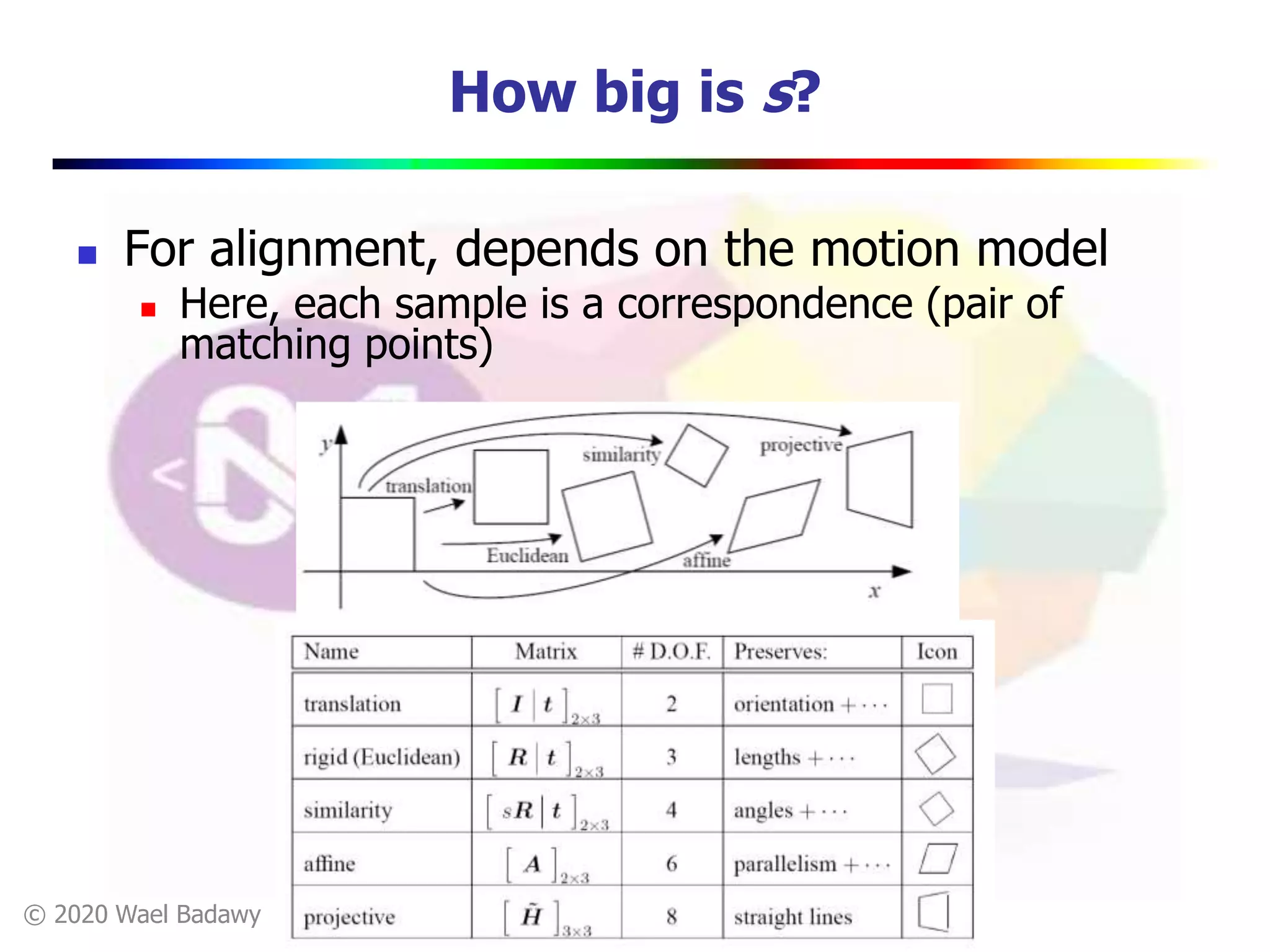 © 2020 Wael Badawy
How big is s?
 For alignment, depends on the motion model
 Here, each sample is a correspondence (pair of
matching points)
 