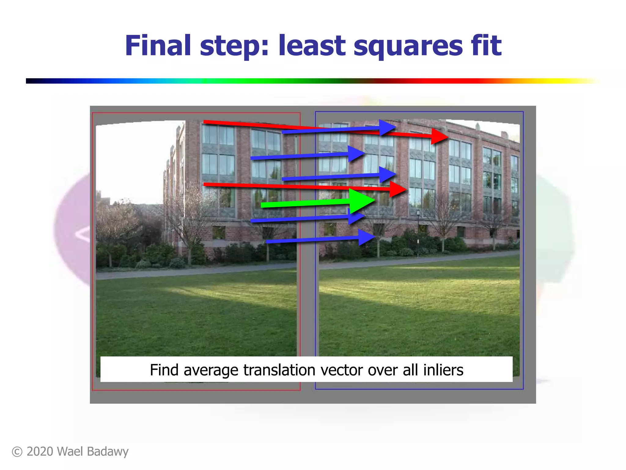 © 2020 Wael Badawy
Final step: least squares fit
Find average translation vector over all inliers
 