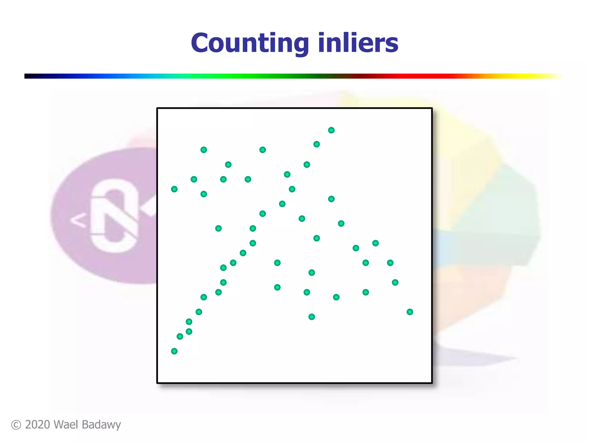 © 2020 Wael Badawy
Counting inliers
 