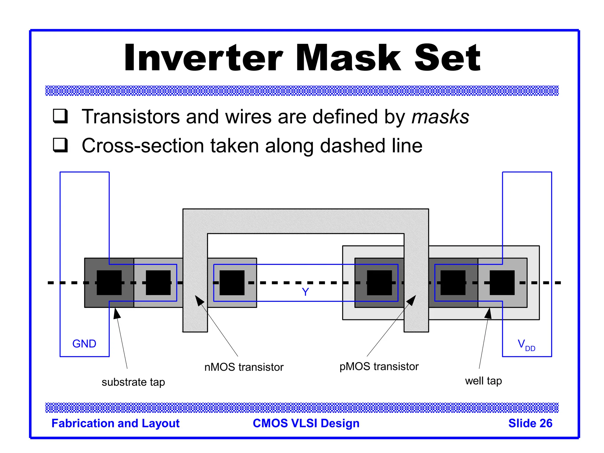 CMOS VLSI Design
Fabrication and Layout Slide 26
Inverter Mask Set
 Transistors and wires are defined by masks
 Cross-section taken along dashed line
GND VDD
Y
A
substrate tap well tap
nMOS transistor pMOS transistor
 