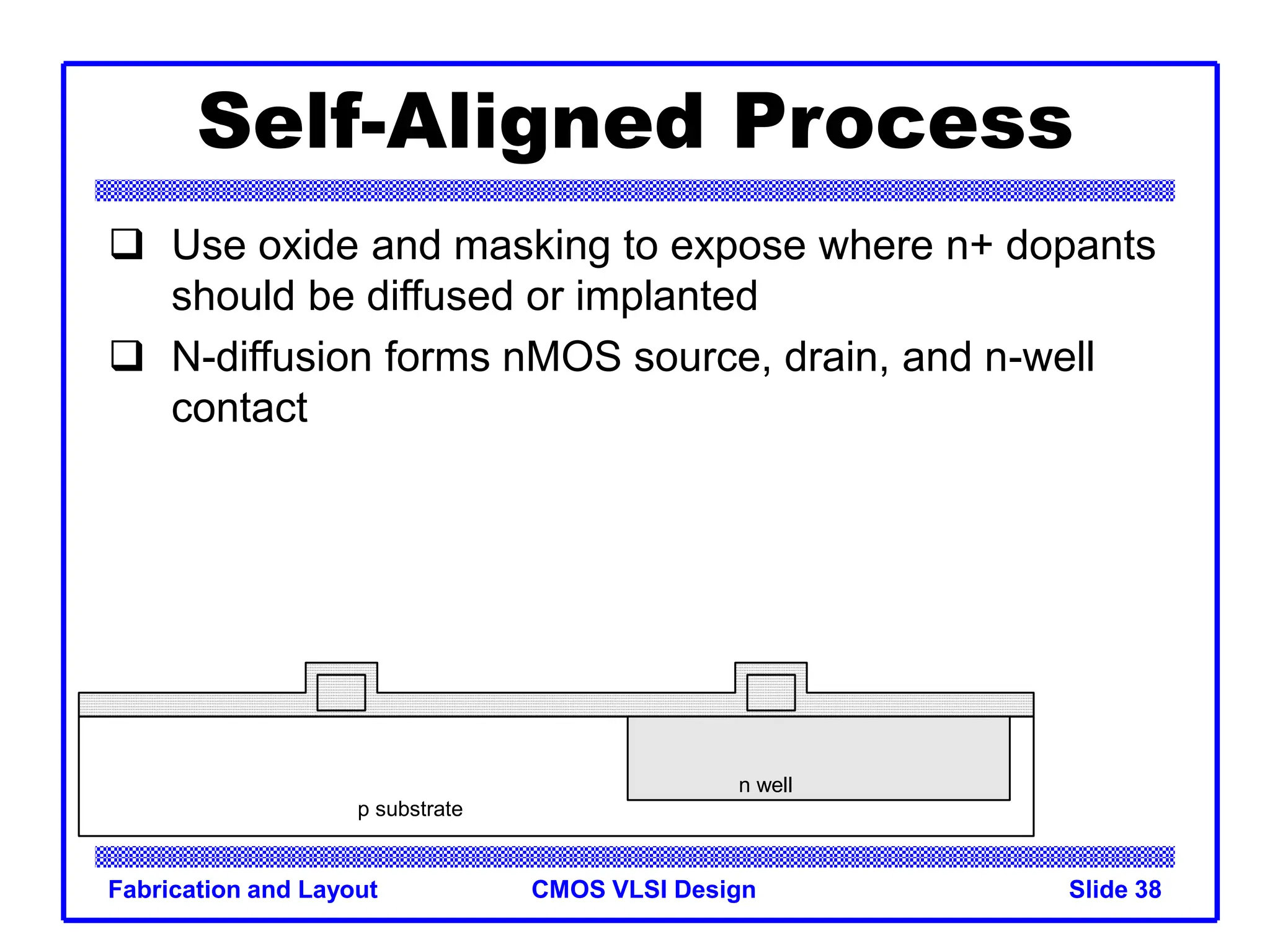 CMOS VLSI Design
Fabrication and Layout Slide 38
Self-Aligned Process
 Use oxide and masking to expose where n+ dopants
should be diffused or implanted
 N-diffusion forms nMOS source, drain, and n-well
contact
p substrate
n well
 