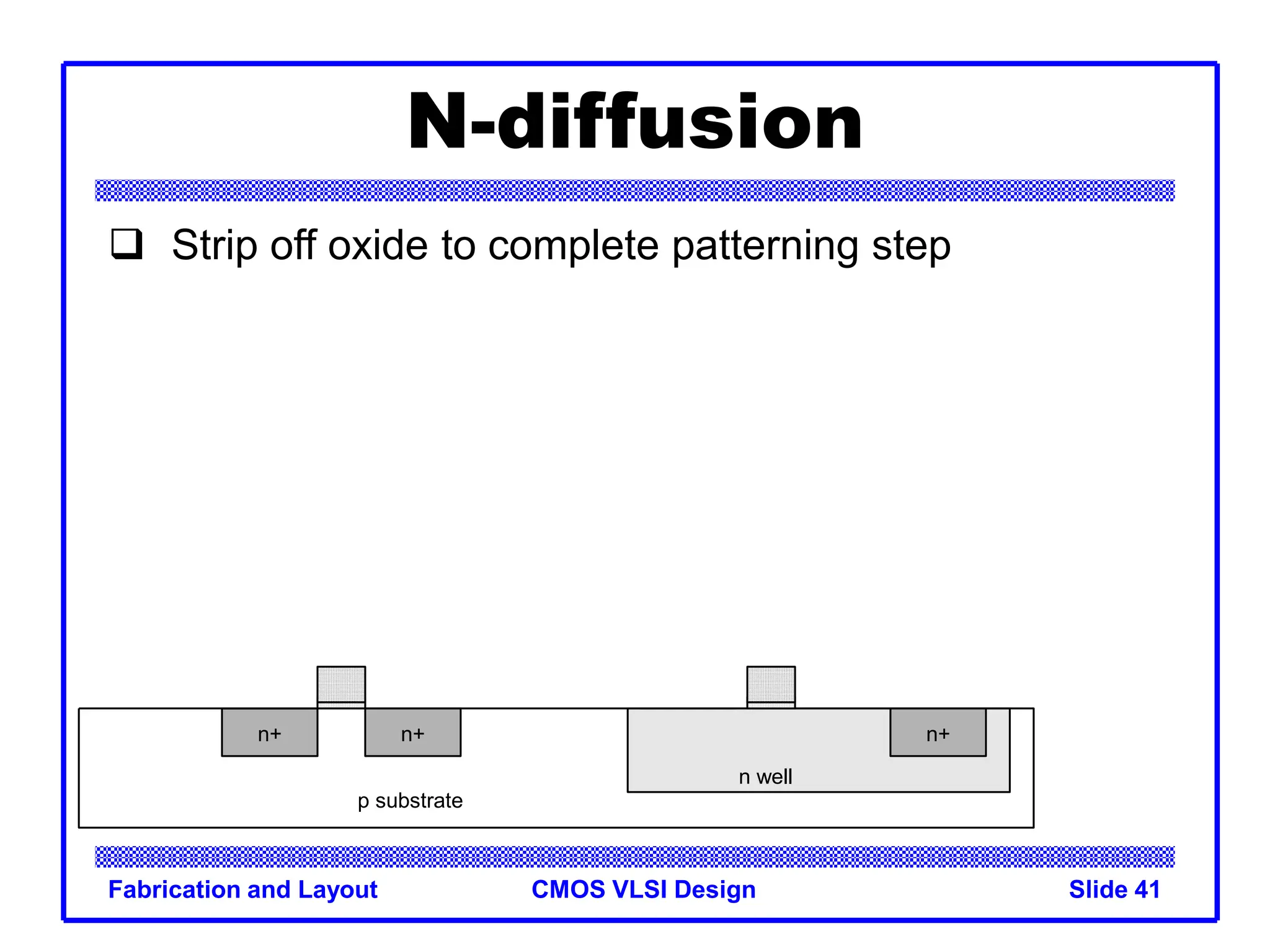 CMOS VLSI Design
Fabrication and Layout Slide 41
N-diffusion
 Strip off oxide to complete patterning step
n well
p substrate
n+
n+ n+
 