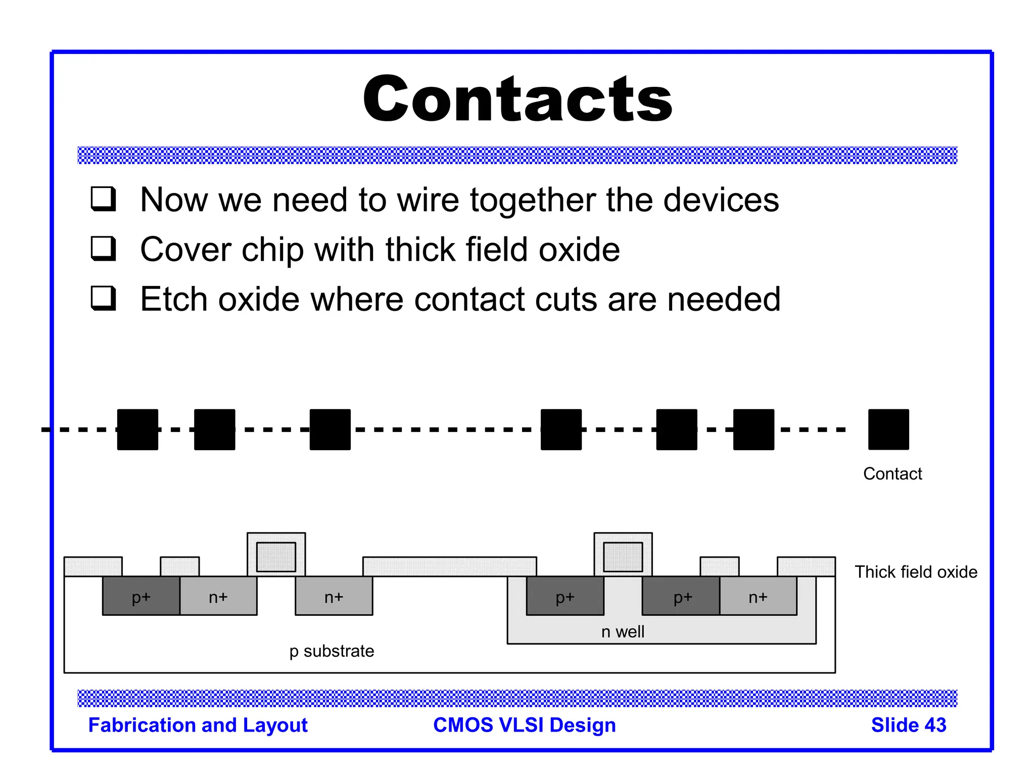 CMOS VLSI Design
Fabrication and Layout Slide 43
Contacts
 Now we need to wire together the devices
 Cover chip with thick field oxide
 Etch oxide where contact cuts are needed
p substrate
Thick field oxide
n well
n+
n+ n+
p+
p+
p+
Contact
 