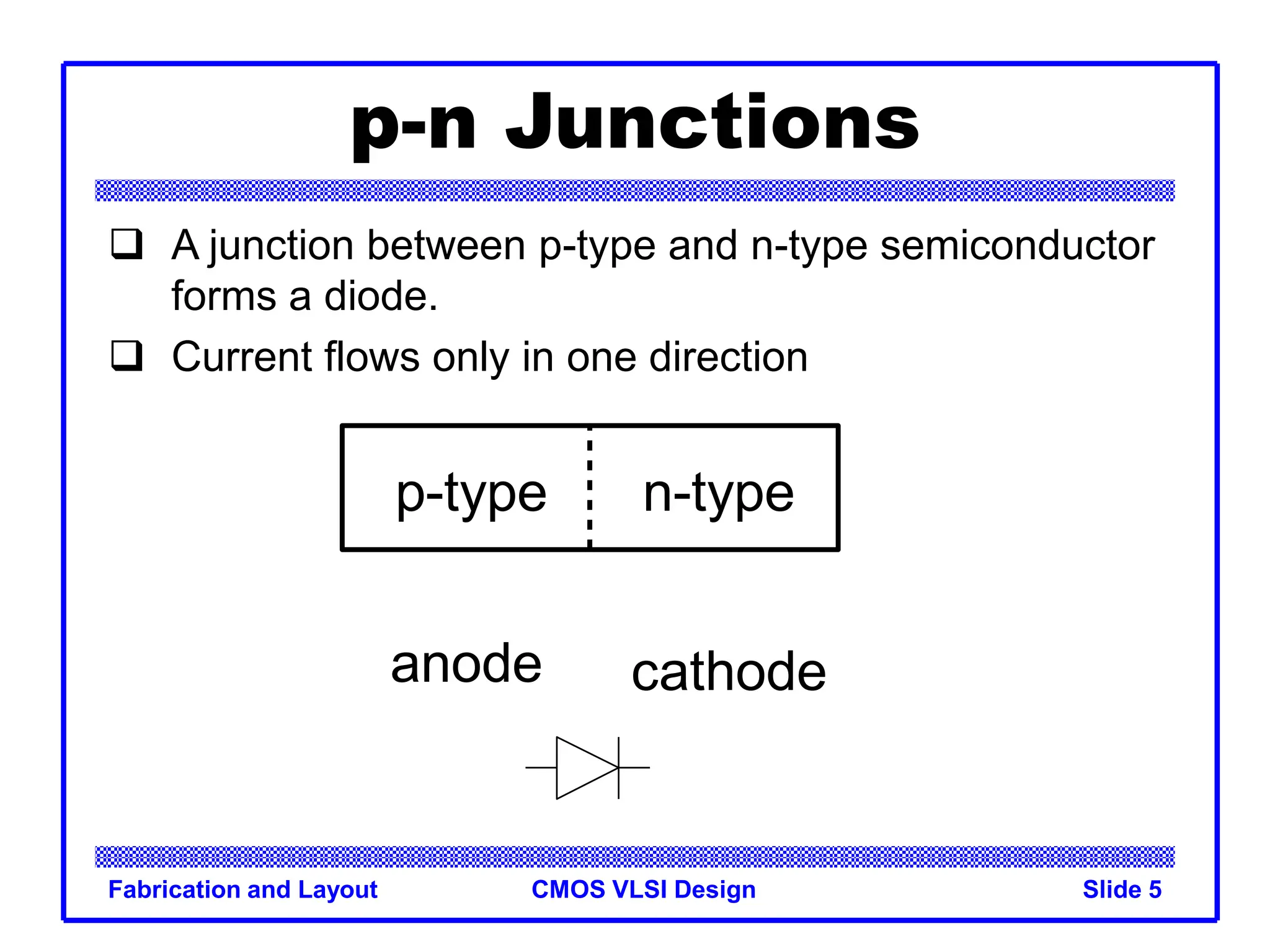 CMOS VLSI Design
Fabrication and Layout Slide 5
p-n Junctions
 A junction between p-type and n-type semiconductor
forms a diode.
 Current flows only in one direction
p-type n-type
anode cathode
 