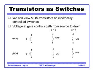 CMOS VLSI Design
Fabrication and Layout Slide 11
Transistors as Switches
 We can view MOS transistors as electrically
controlled switches
 Voltage at gate controls path from source to drain
g
s
d
g = 0
s
d
g = 1
s
d
g
s
d
s
d
s
d
nMOS
pMOS
OFF
ON
ON
OFF
 
