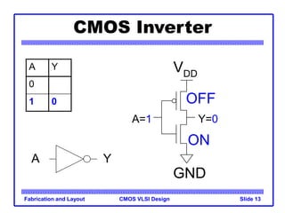 CMOS VLSI Design
Fabrication and Layout Slide 13
CMOS Inverter
A Y
0
1 0
VDD
A=1 Y=0
GND
ON
OFF
A Y
 