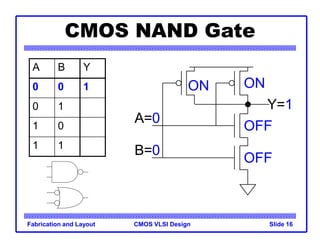 CMOS VLSI Design
Fabrication and Layout Slide 16
CMOS NAND Gate
A B Y
0 0 1
0 1
1 0
1 1
A=0
B=0
Y=1
OFF
ON ON
OFF
 