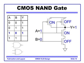 CMOS VLSI Design
Fabrication and Layout Slide 18
CMOS NAND Gate
A B Y
0 0 1
0 1 1
1 0 1
1 1
A=1
B=0
Y=1
ON
ON OFF
OFF
 